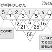 計算が速く・正しく・好きになるドリル ギザギ算 たし算編