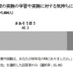 「小学6年生の時」の、学校の英語の学習や英語に対する気持ちについてお聞きします
