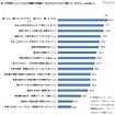 中学校に入ってからの英語の授業を、あなたはどのように感じていますか