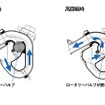 【価値創造ホンダ『ストリーム』】新エンジンで勝負に出る