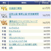 職種別平均年収ランキング