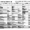 2012年 中学入試 予想Ｒ4一覧（男子）