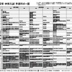 2012年 中学入試 予想Ｒ4一覧（女子）