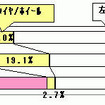 どのクルマから何が盗まれるのか…車上荒らし調査