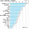 よく撮影している被写体や撮影シーン（複数回答形式）