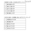 ランキングの例 