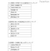 ランキングの例 