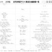 合不合判定テスト（第3回）80偏差値一覧　男子