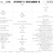 合不合判定テスト（第3回）80偏差値一覧　女子