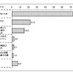 使い道を子どものために限定できない理由