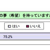 今、あなたは将来の夢（希望）を持っていますか