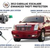 キャデラック・エスカレードの2012年モデルに施される5つの新盗難防止対策