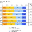 就職活動は楽だったか、苦しかったか
