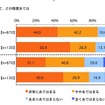 働く目的として、どの程度あてはまるか（新卒／既卒）