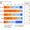 20年後の日本がどのようになっていると思うか