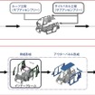 ホンダN BOX、ボディ製造工程