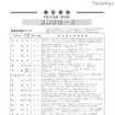 都立高校面接状況一覧