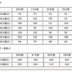 平成24年度灘中学校入試資料