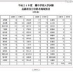 平成24年度灘中学校入試資料