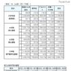 設置者別の学生生活費（学費と生活費の合計）