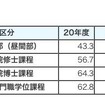 奨学金の受給状況