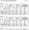 平成23年度「大学等卒業予定者の就職内定状況調査」