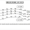 就職（内定）率の推移　男子