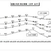 就職（内定）率の推移　女子