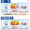 合格実績速報　2012年1月20日13時30分現在