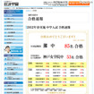 浜学園 合格速報
