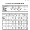 平成24年度　宮城県公立高等学校入学志願状況（第2回志願者予備調査の概要）
