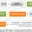 太陽光サーチャージの算出方法