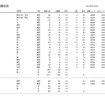 学部別志願状況