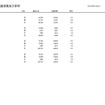 日程別志願者数および倍率