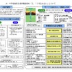 小・中学校版防災教育補助教材「3.11を忘れない」について