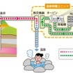 温泉発電の仕組み