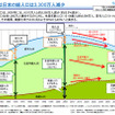 労働力は約半減（約40年後）