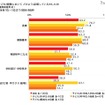 子どもの受験において、どのように応援しているか（複数回答形式）