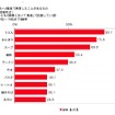 子どもへの夜食で用意したことがあるもの（複数回答形式）
