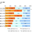 受験日当日の心配：積雪（単一回答形式）
