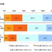 受験日当日の心配：地震（単一回答形式）