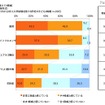 受験を控えての脅威（単一回答形式）