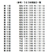 これまでにうるう秒挿入を実施した回数