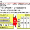 【三菱再建計画】日産をお手本に