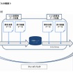 日本エコサポーターのサービス概要