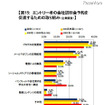 エントリー者の会社説明会予約を促進するための取り組み（企業調査）