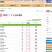 日能研　合格実績（東京）