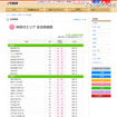 神奈川エリア　全合格者数（2月2日 午後9時30分現在）