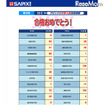 男子校　2012年度 サピックス中学入試合格実績（平成24年2月2日20時30分現在）