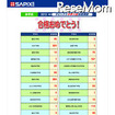 共学校　2012年度 サピックス中学入試合格実績（平成24年2月2日20時30分現在）